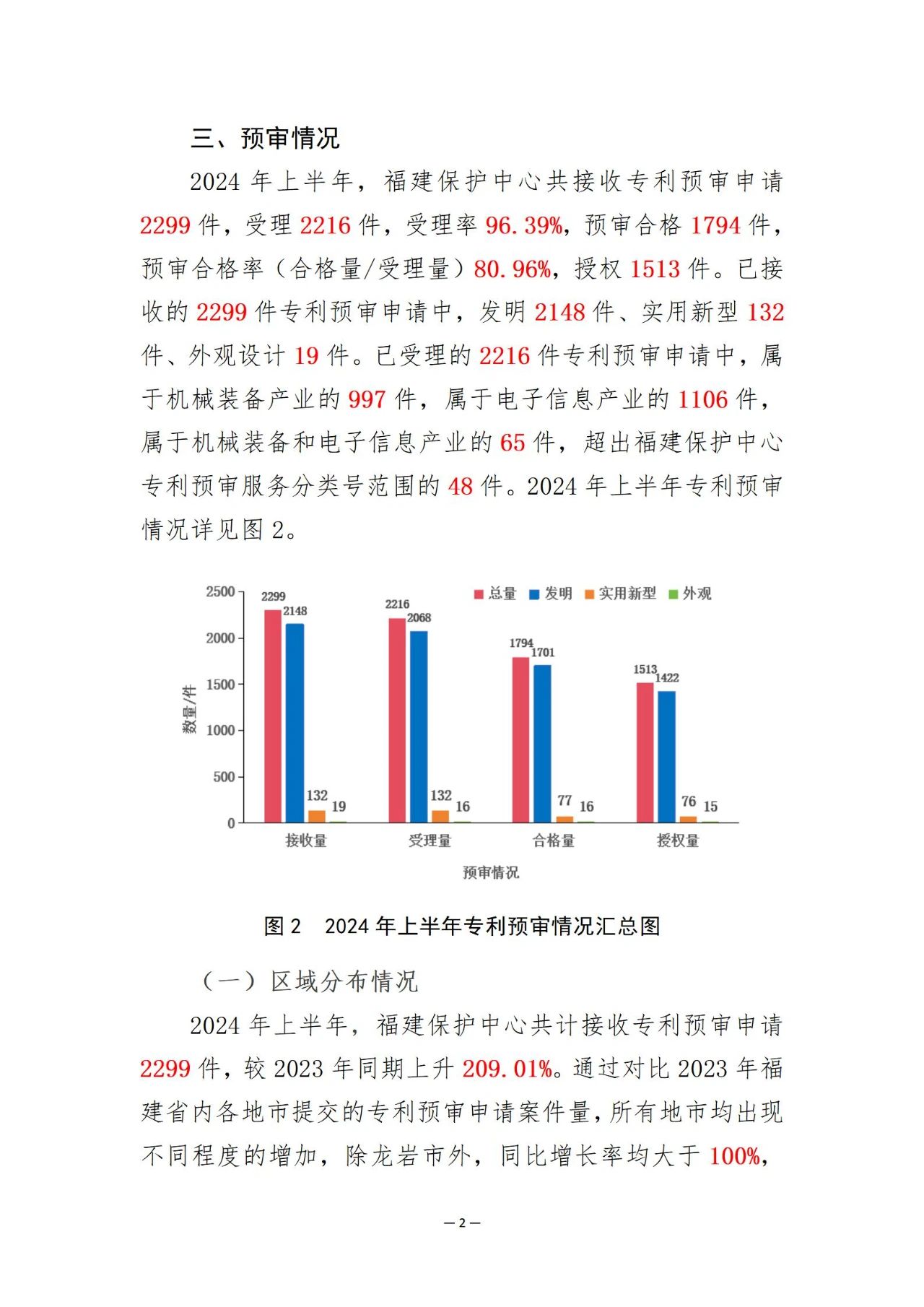 福建省知識(shí)產(chǎn)權(quán)保護(hù)中心2024年上半年專利預(yù)審情況通報(bào)