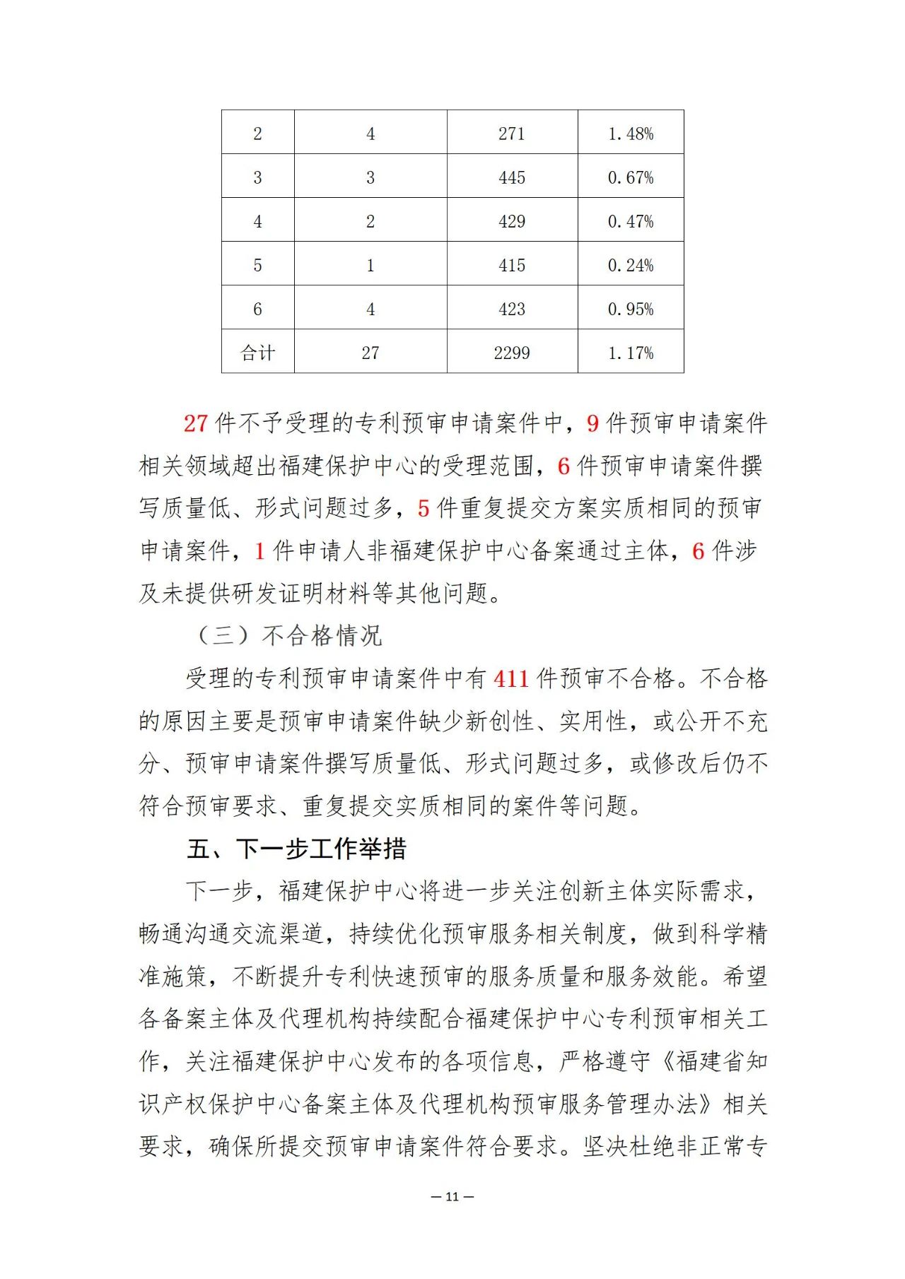 福建省知識(shí)產(chǎn)權(quán)保護(hù)中心2024年上半年專利預(yù)審情況通報(bào)