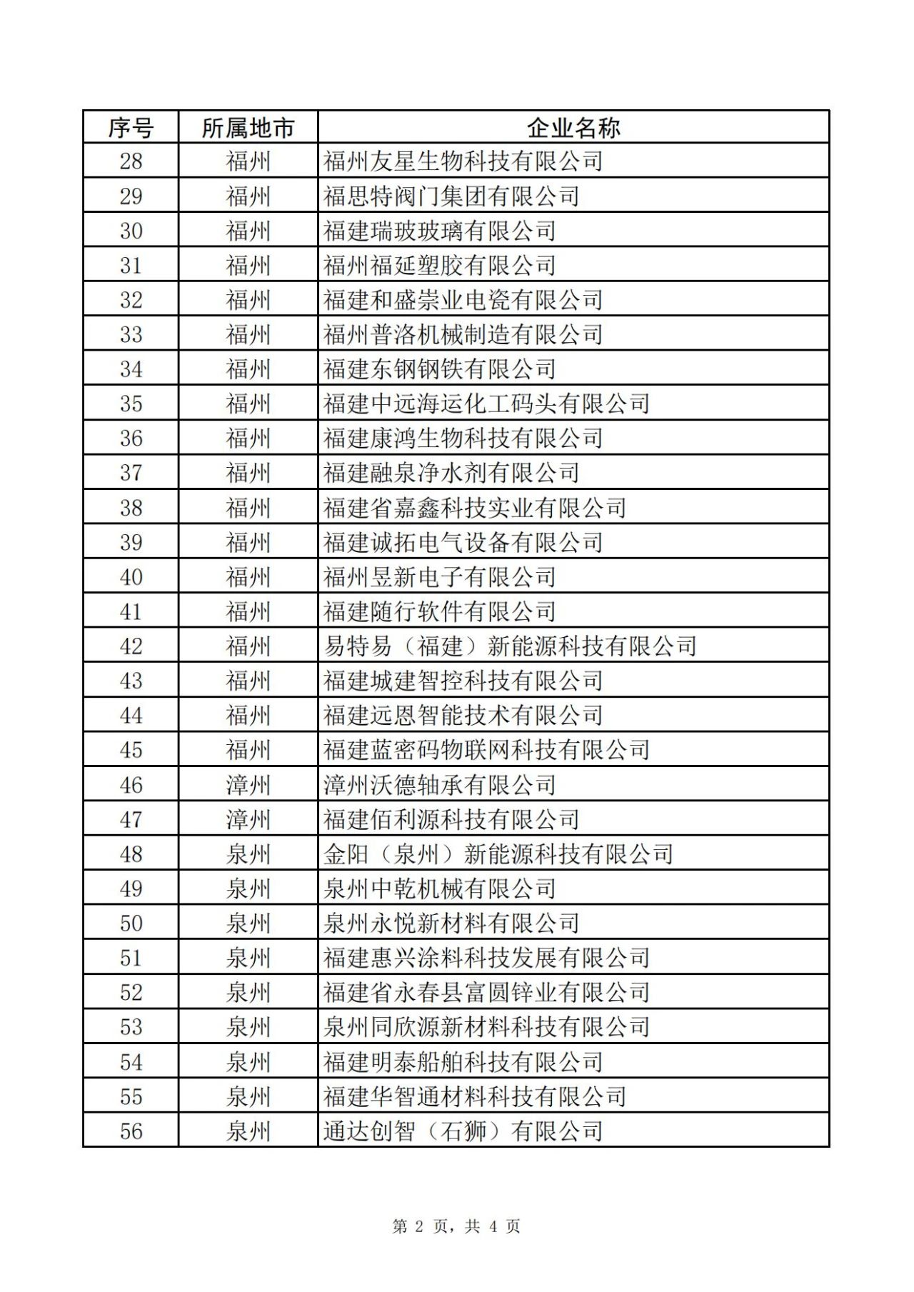 福建省工業(yè)和信息化廳關(guān)于省級專精特新中小企業(yè)擬認(rèn)定名單的公示