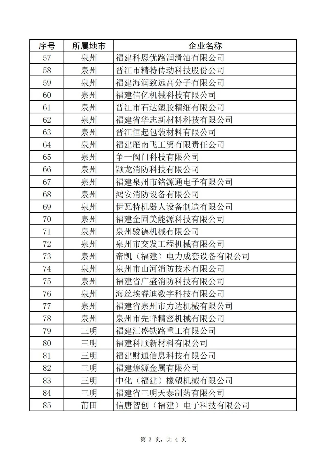 福建省工業(yè)和信息化廳關(guān)于省級專精特新中小企業(yè)擬認(rèn)定名單的公示